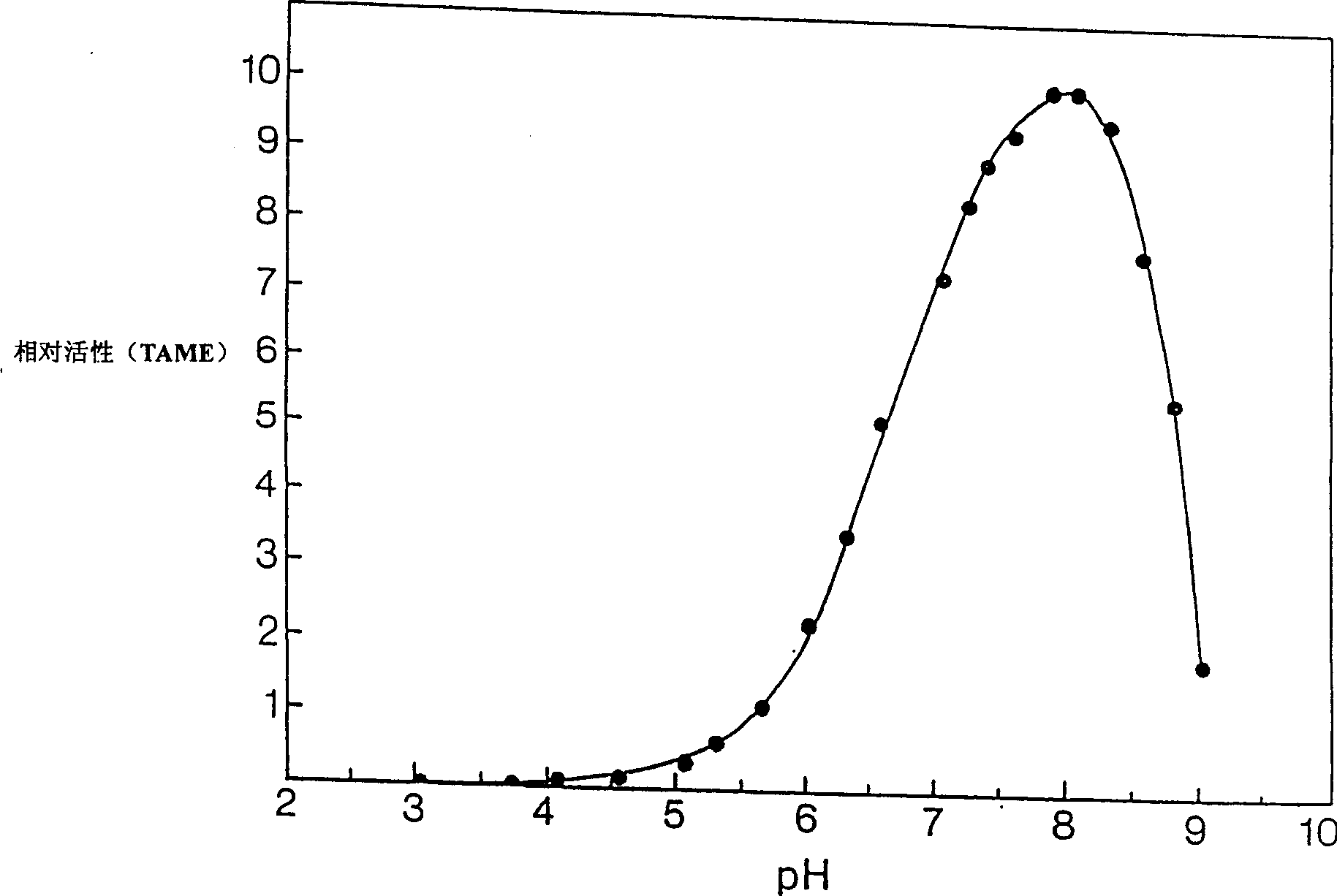 Fish serine proteinases and their pharmaceutical and cosmetic use