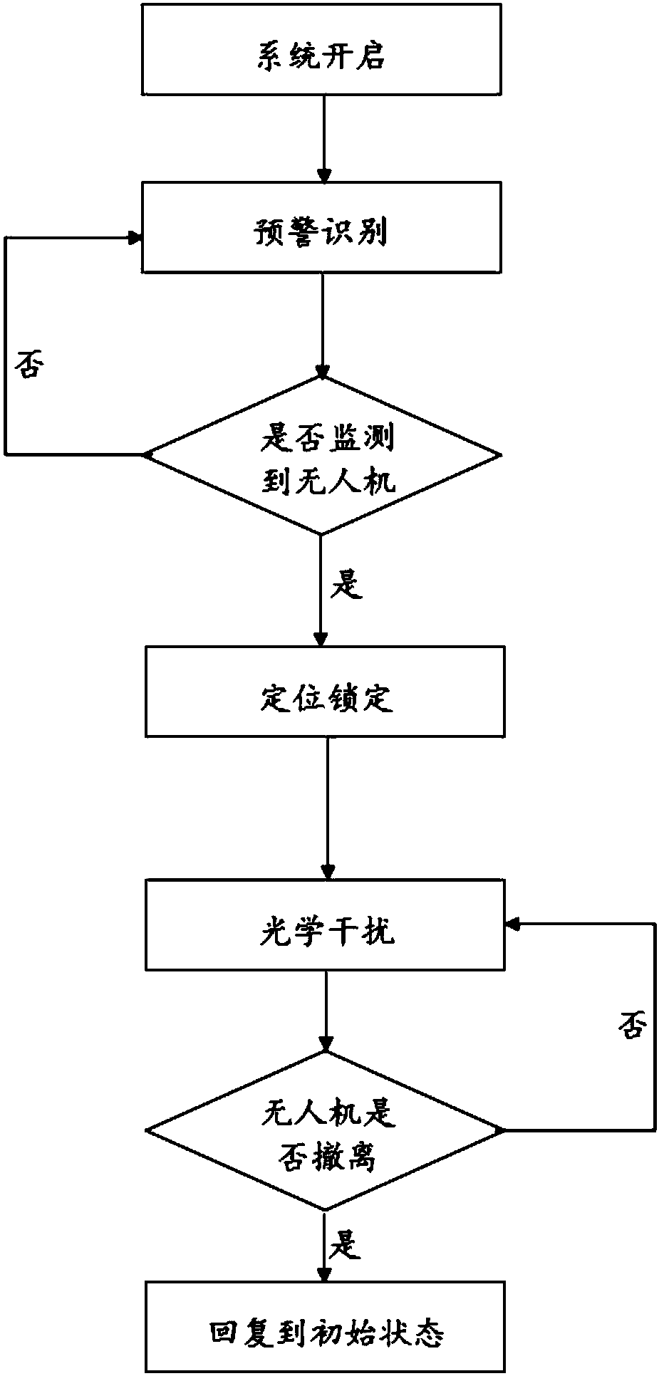 Directional optical interference system for unmanned aerial vehicle