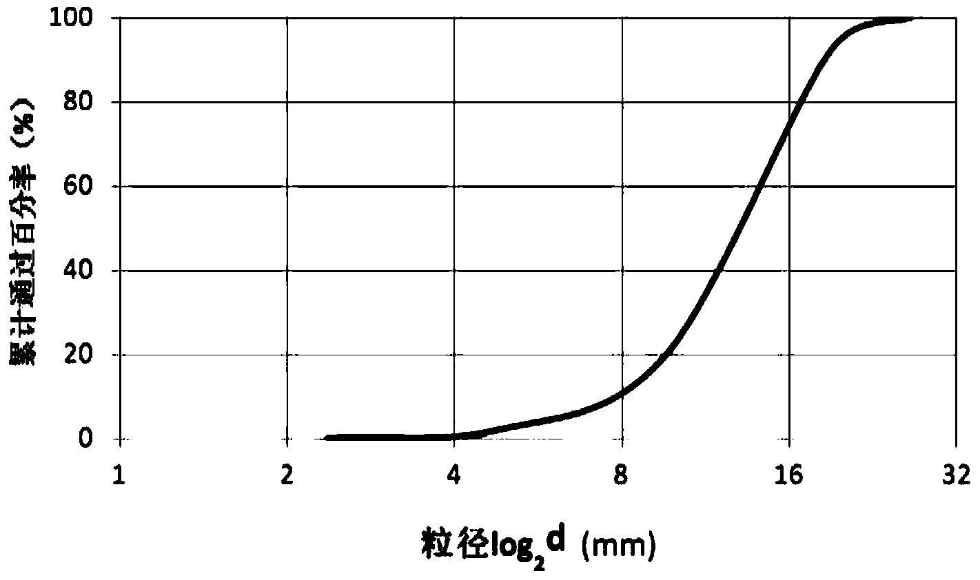 Underwater dispersion-resistant porous concrete with large particle size and preparation method thereof