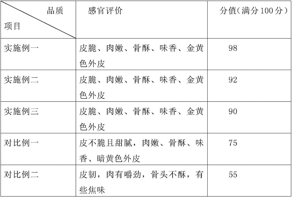 Roasted suckling pig and preparation method thereof