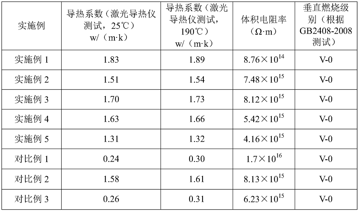 Thermoplastic polyether imide insulating heat conduction composite material and preparation method thereof