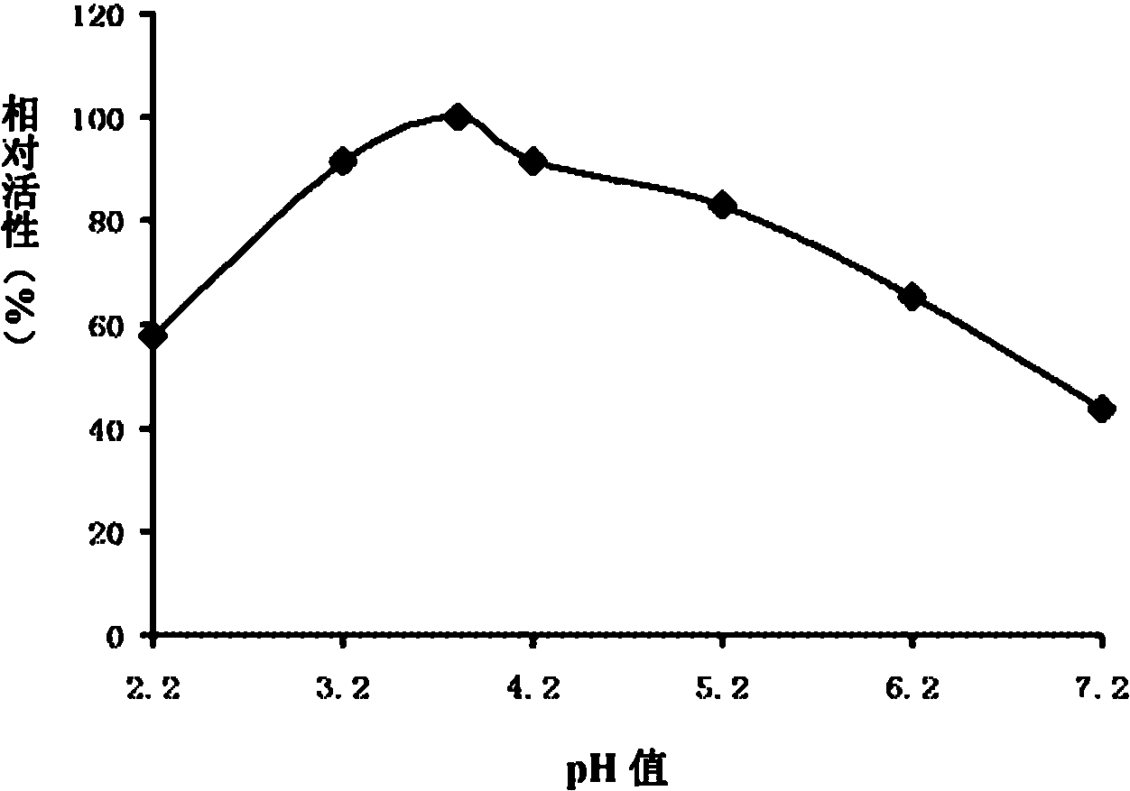 Heat-resistant beta-mannanase and its coding gene, recombinant bacterium and use