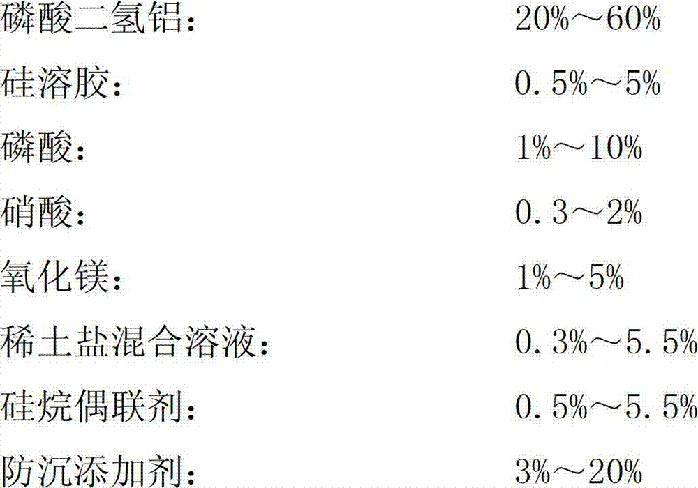 Aqueous environment-friendly insulation coating of anti-settling electric steel and preparation method thereof