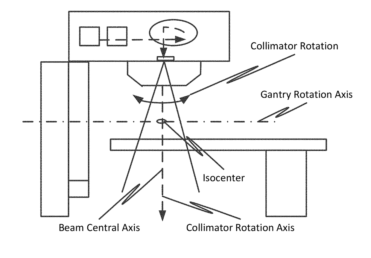 Systems, methods, and devices for radiation beam asymmetry measurements using electronic portal imaging devices