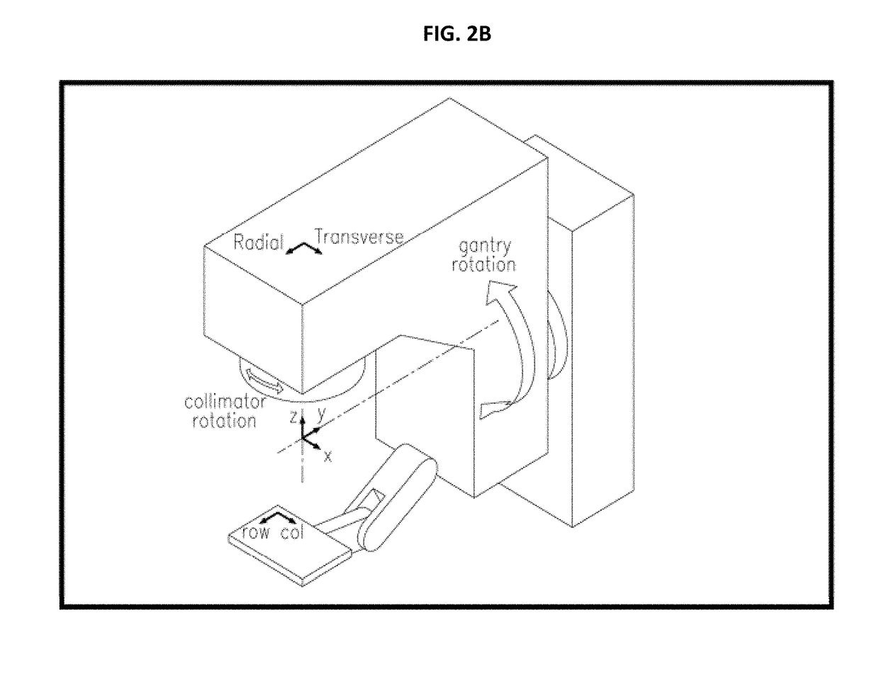 Systems, methods, and devices for radiation beam asymmetry measurements using electronic portal imaging devices