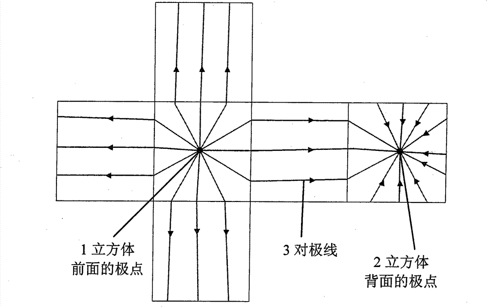 Motion estimation method for extending line search into panoramic video