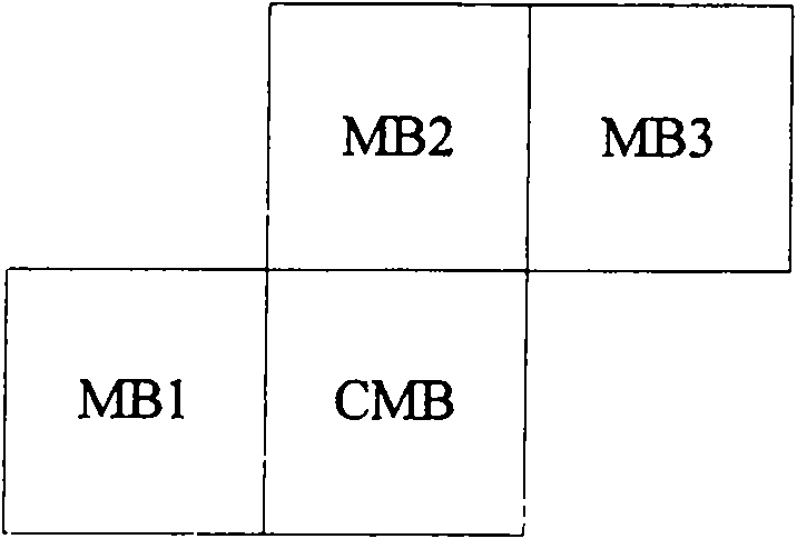 Motion estimation method for extending line search into panoramic video