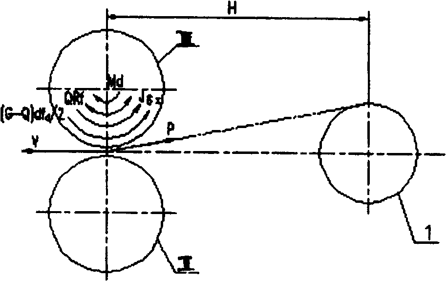 Method for controlling novel open-head pinch roll and apparatus thereof