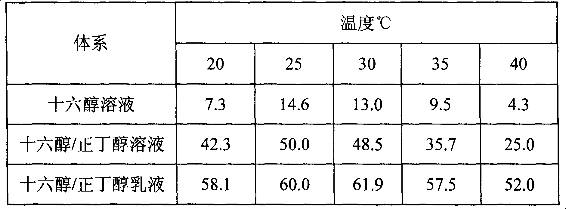 Method for preparing heterogeneous water evaporation inhibitor