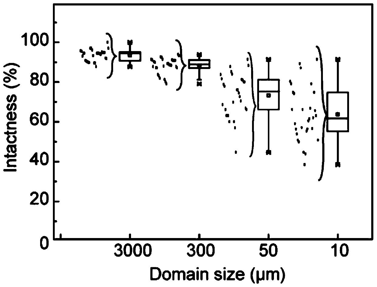 A method for realizing high-efficiency liquid encapsulation