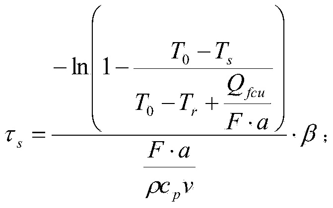 Room temperature control method