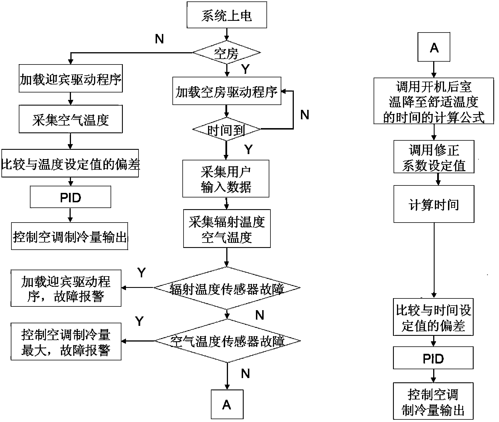 Room temperature control method