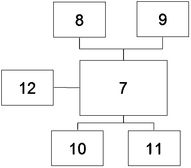 Room temperature control method