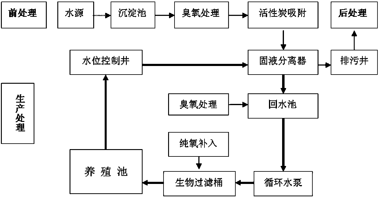 Anti-blocking method applicable to circulation water loach breeding pond bottom drain