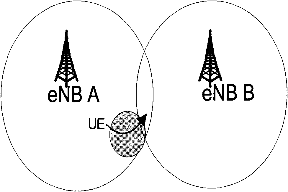 Method and system for measurement control of coverage optimization