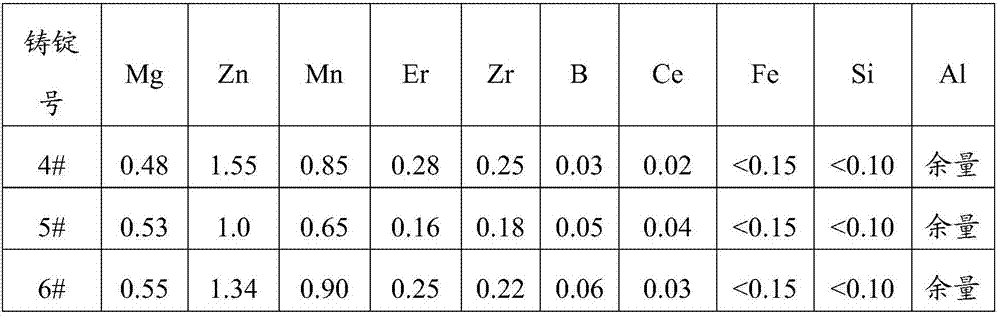 High-strength anti-corrosion aluminum alloy and preparation method thereof