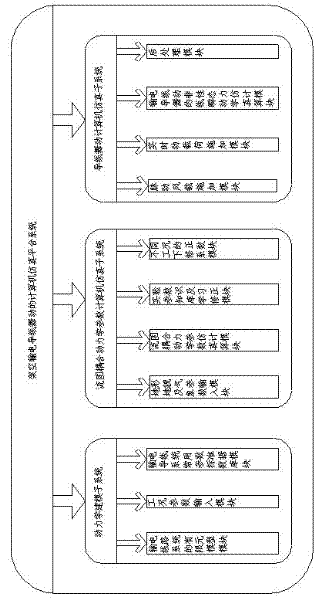 Computer simulation platform system for galloping of overhead transmission conductors