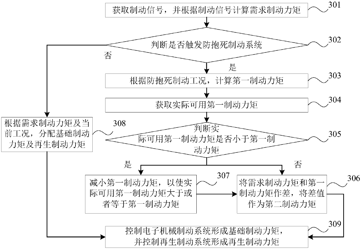 Control method and device of composite braking system and electric vehicle