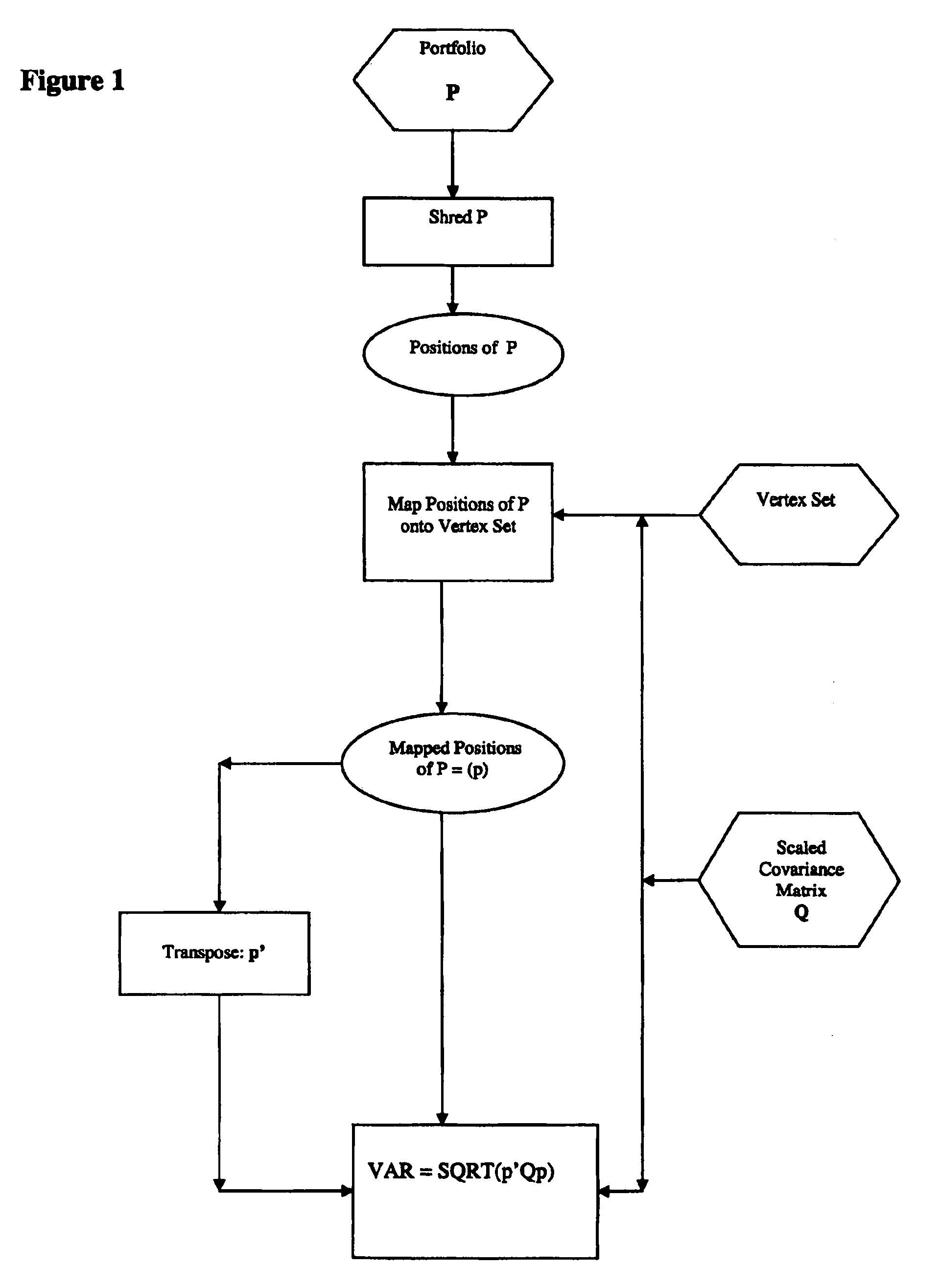 Method And System For Determining Margin Requirements