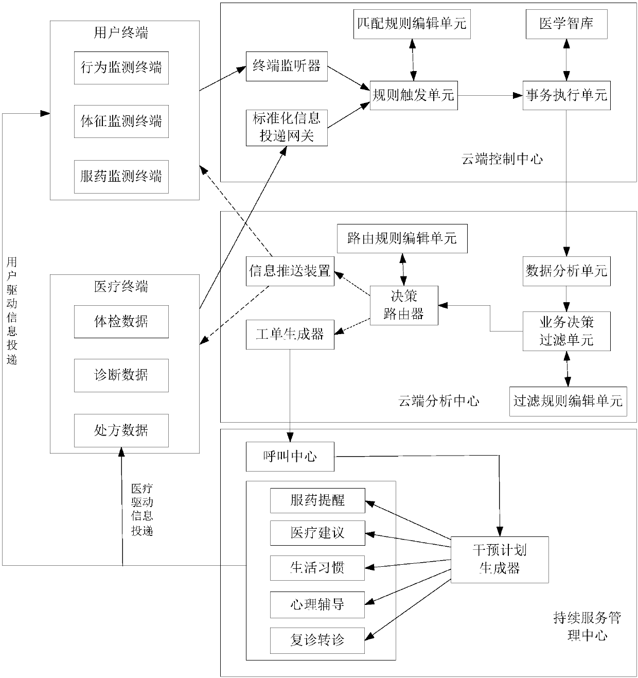 System and method for tracking curative effect of chronic patient online