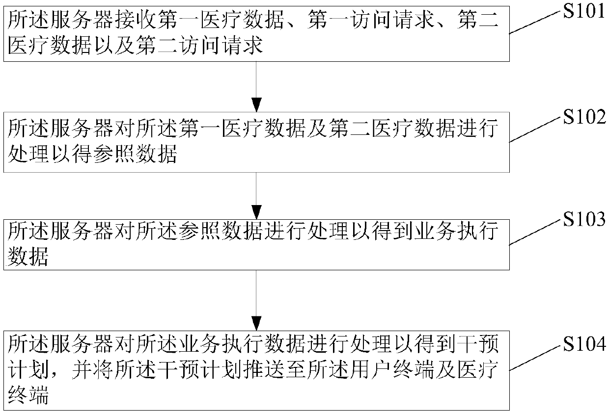 System and method for tracking curative effect of chronic patient online