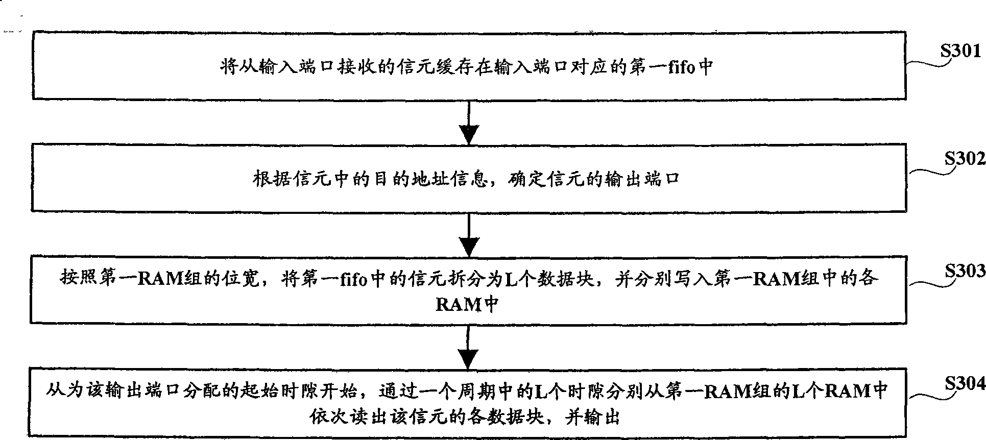 Cell switching method and cell switching device