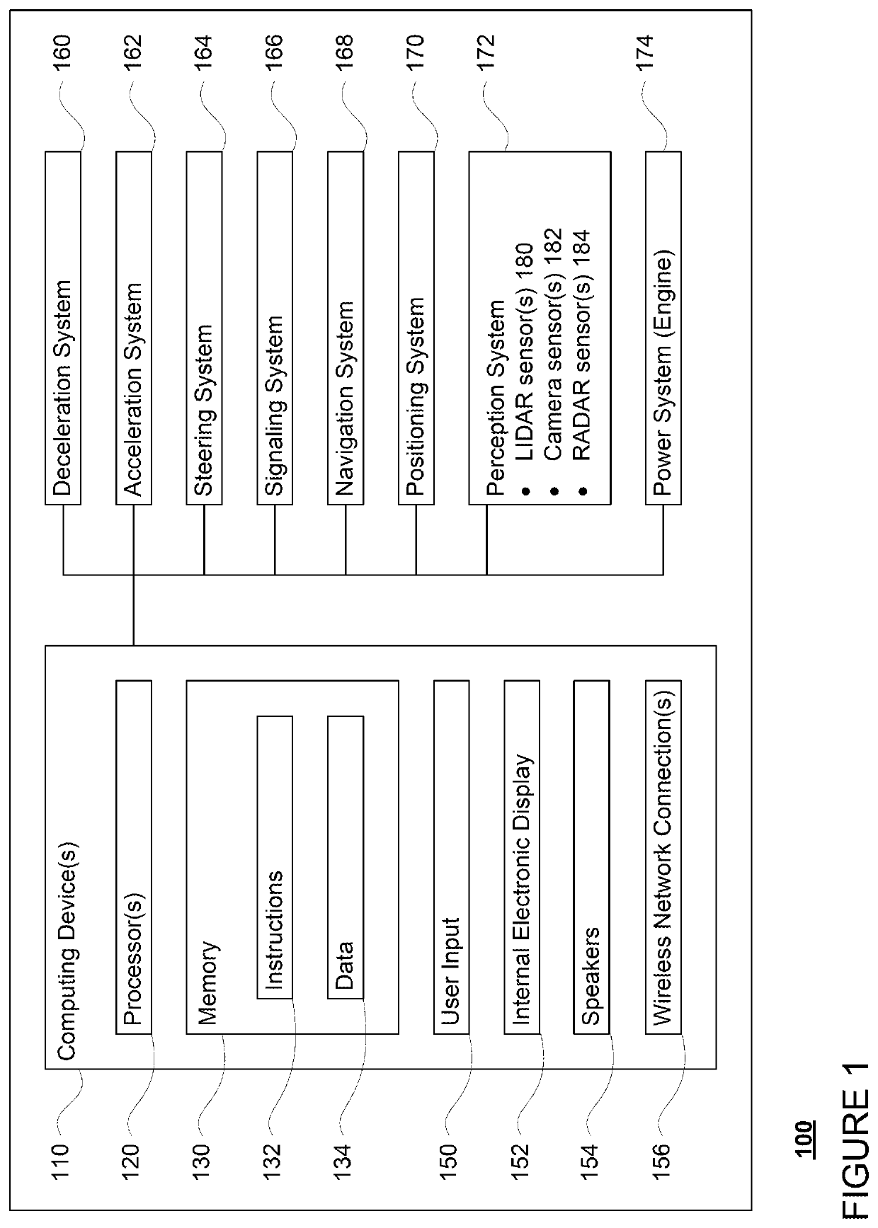 Sidewalk detection for pedestrian behavior modeling