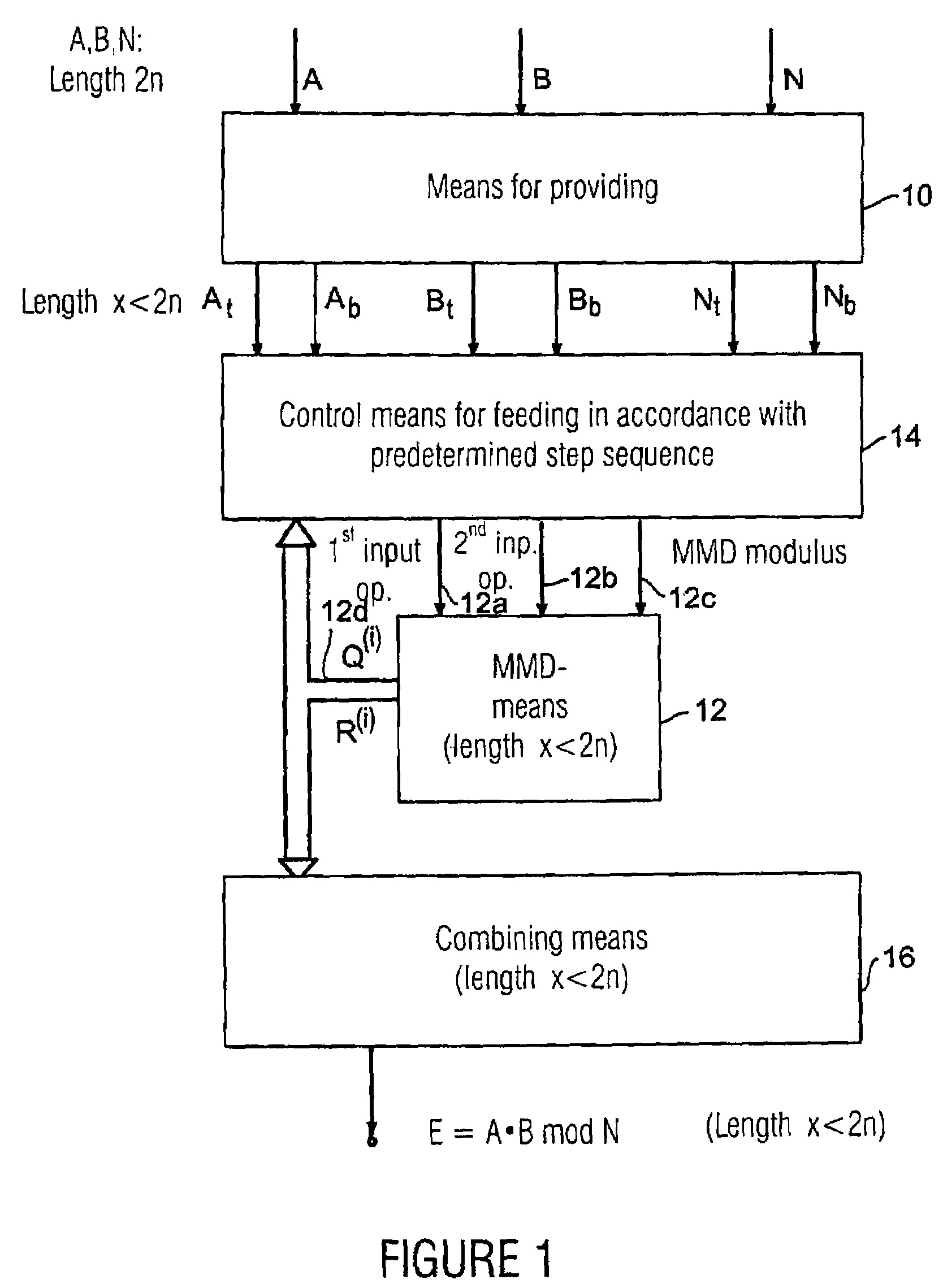 Apparatus and method for calculating a result of a modular multiplication