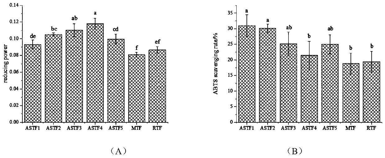 Method for making bean curds through fermented yellow serofluid compounded from yeast and bacterium lacticum