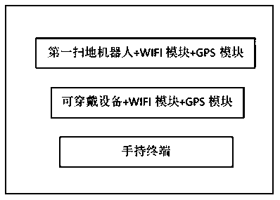 Method and system for accompanying pet by sweeping robot, and chip