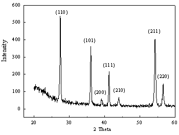 A kind of preparation method of micron flower structure rutile phase titanium dioxide