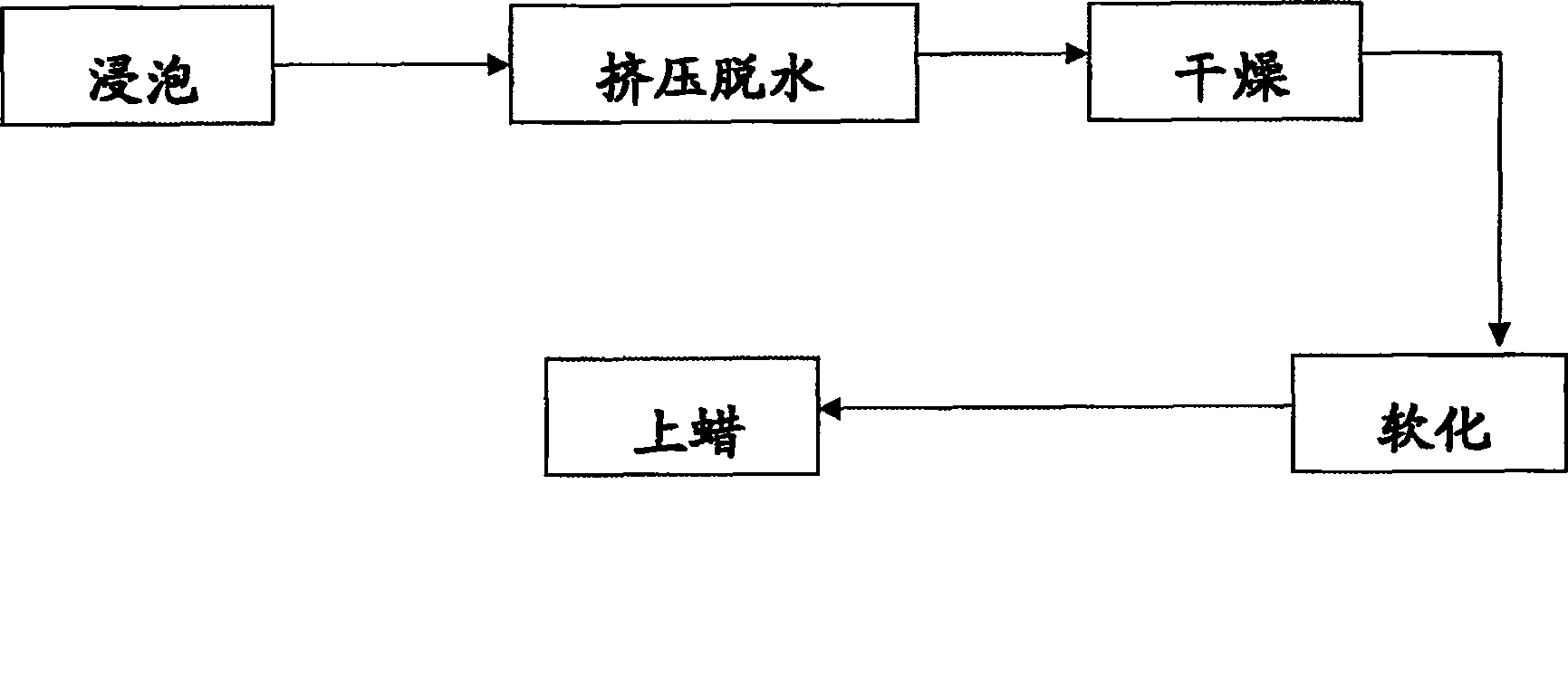 Method for making grass cloth into support of Chinese painting and calligraphy