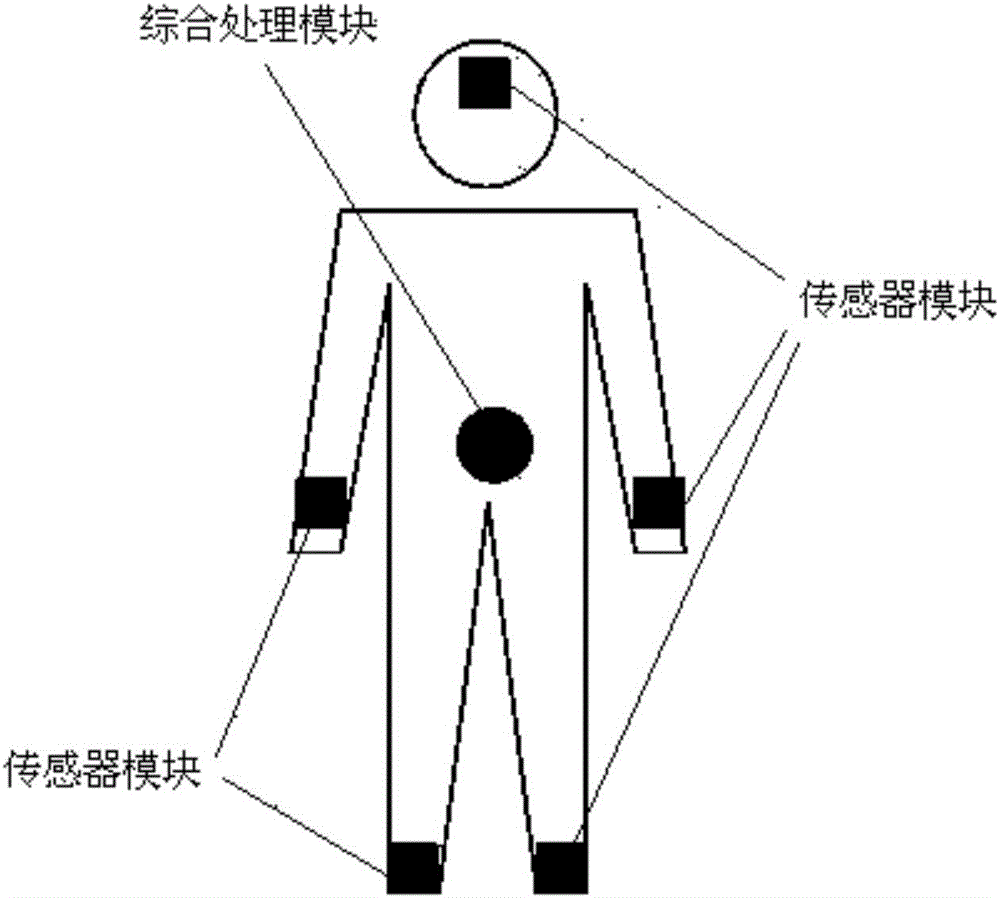 Wearable autonomous navigation system for pedestrian and navigation method thereof