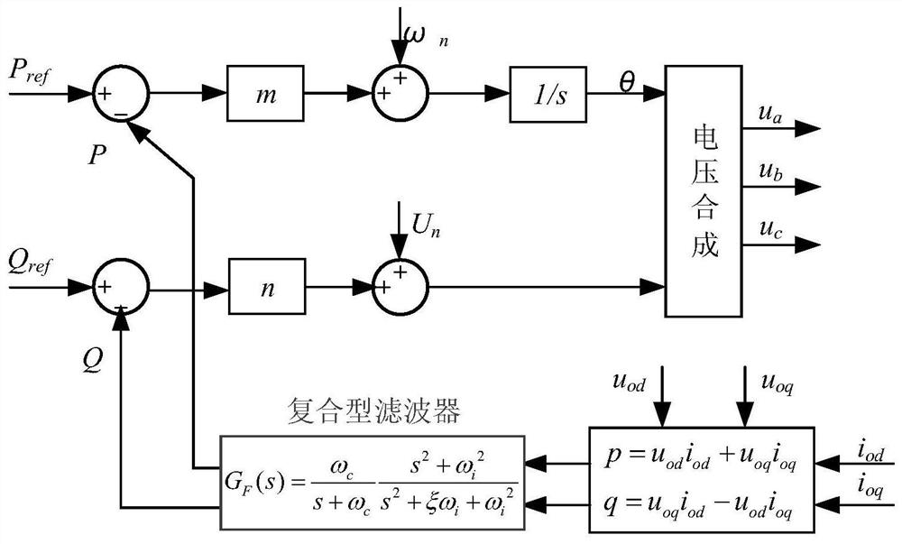 Improved microgrid control method based on composite filtering algorithm