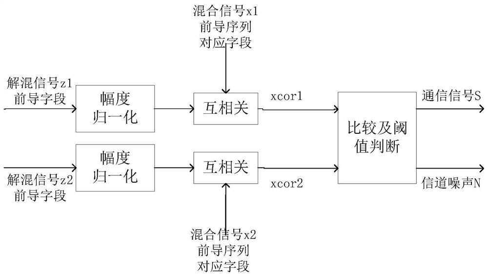 Power line communication signal denoising method based on power iteration ICA algorithm