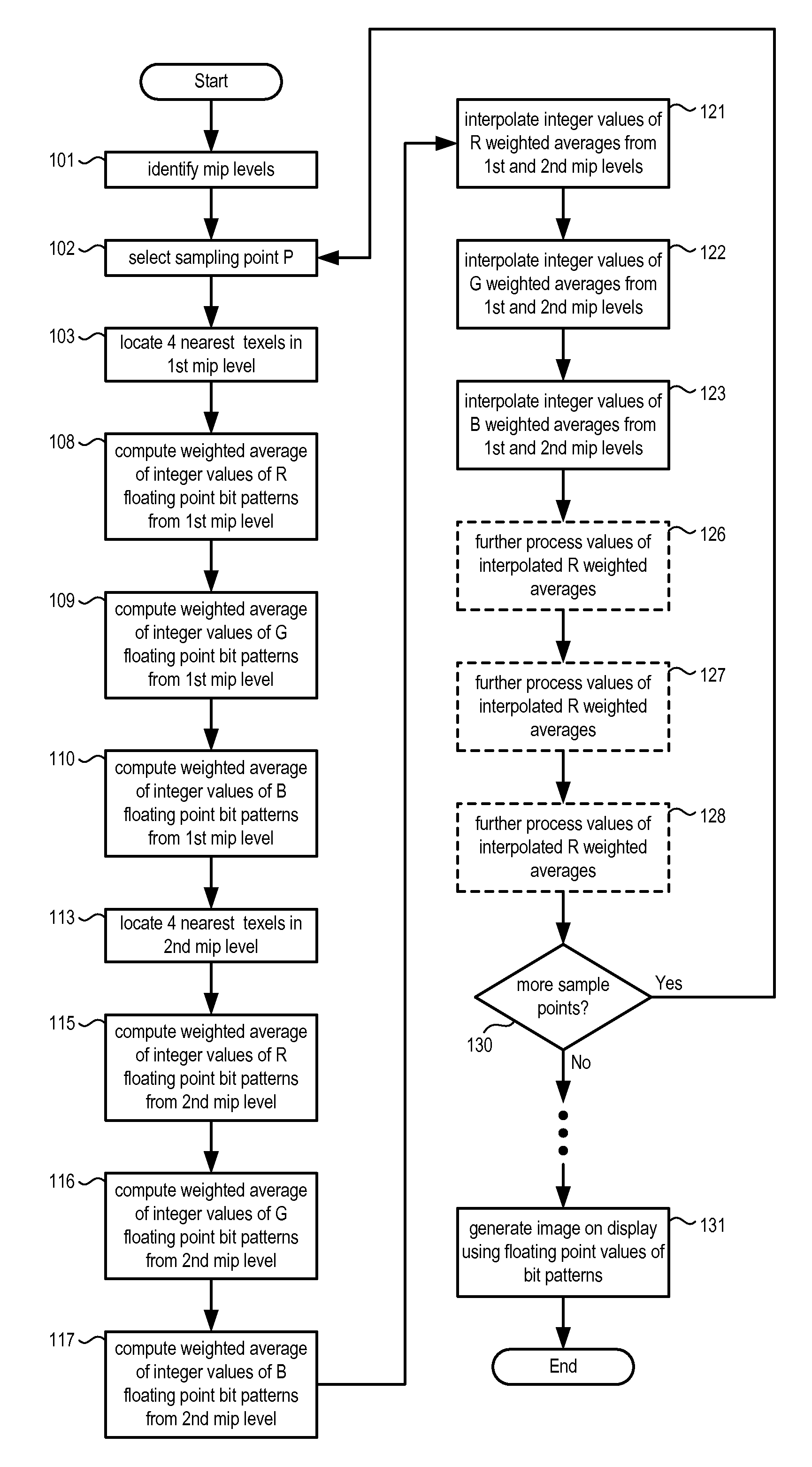 High Dynamic Range Texture Filtering