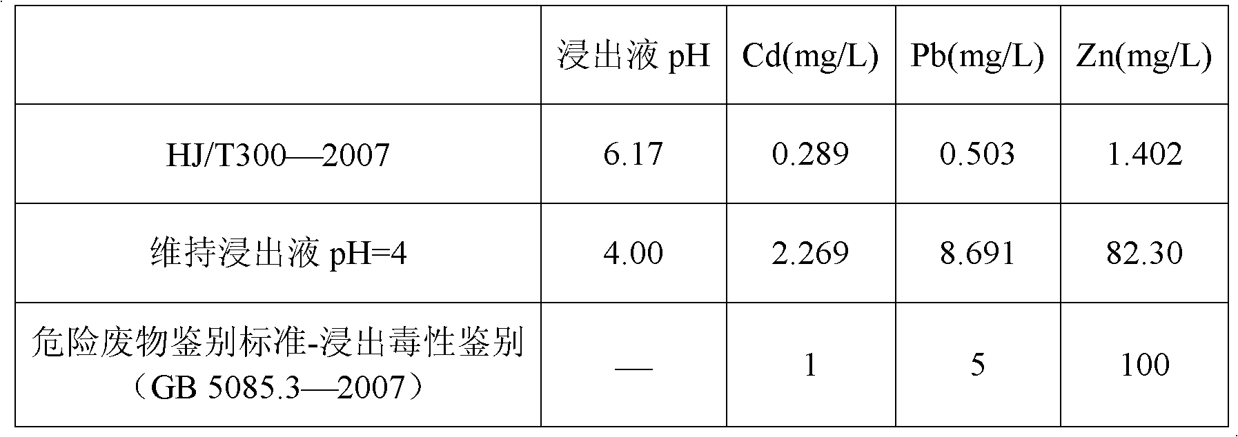 Heavy metal pollution bottle sediment curing agent and curing method thereof