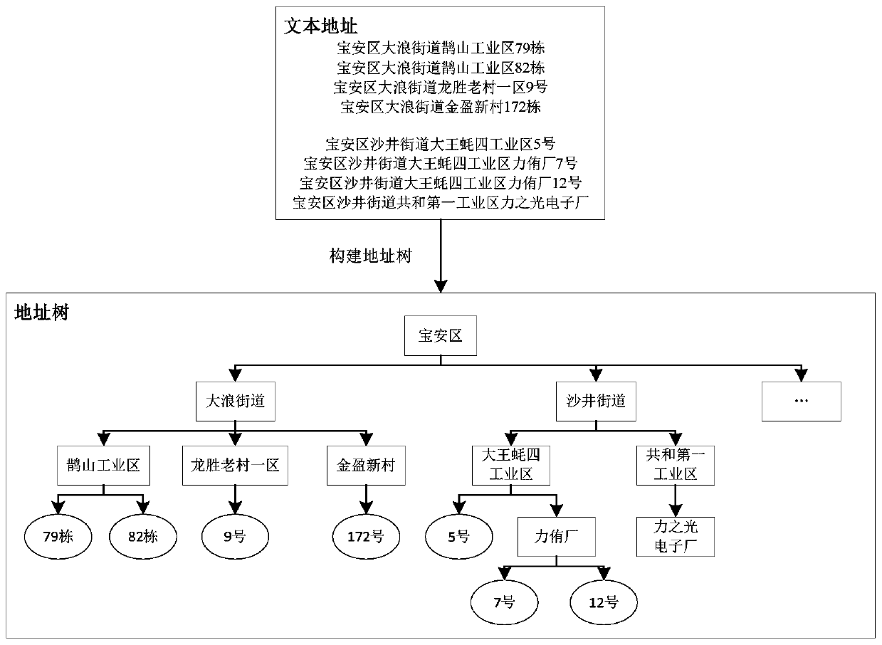 Method and device for generating space vector data