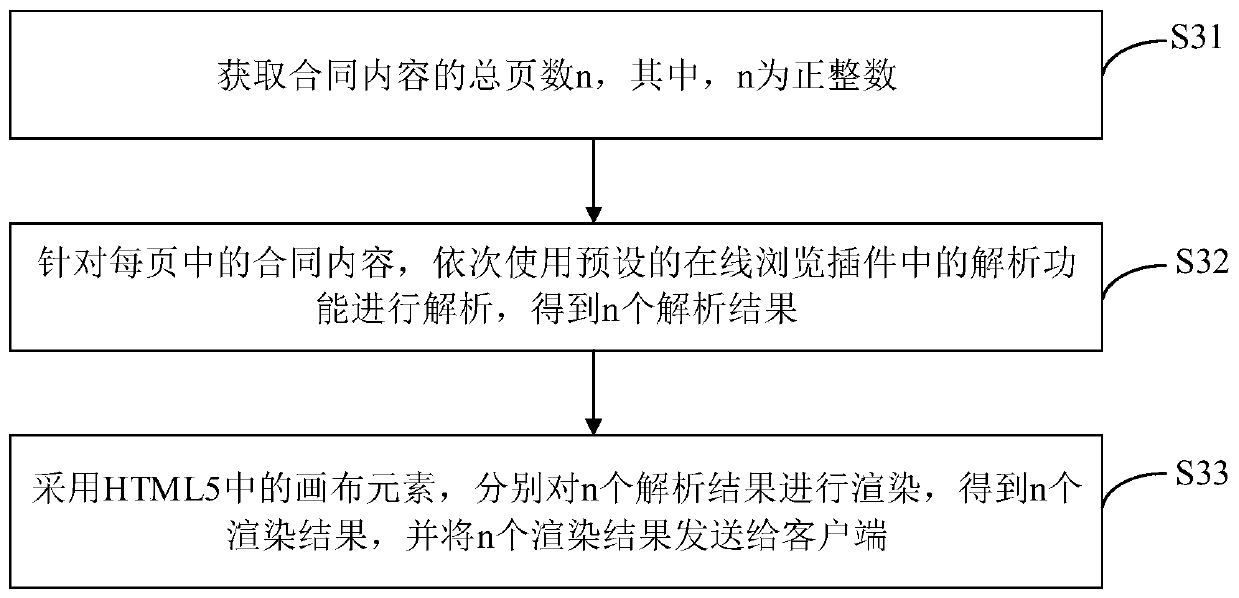 Electronic contract signing method and device, computer device and storage medium