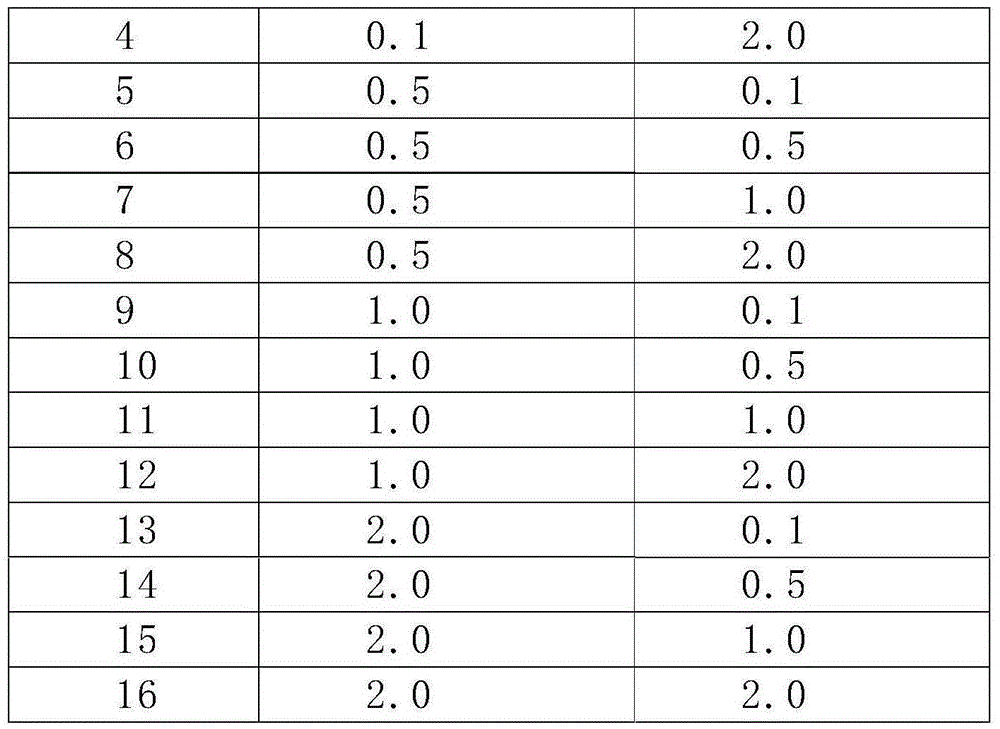 Experimental method for increasing germination rate of Talinum paniculatum