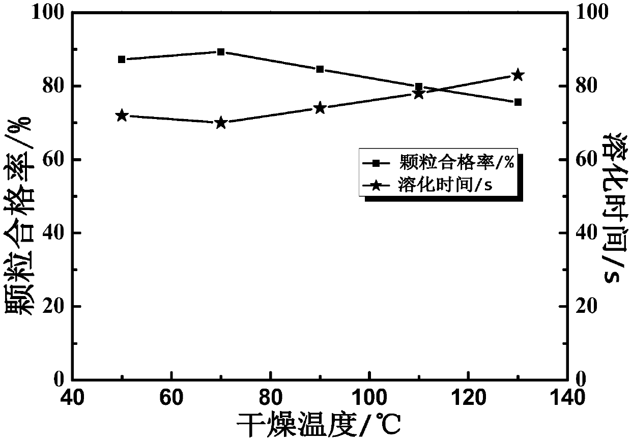 herba cynara scolymus L. granula and preparation method thereof