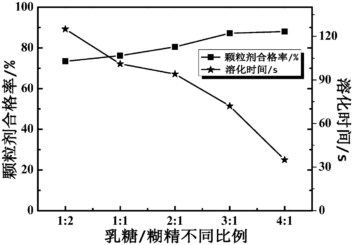 herba cynara scolymus L. granula and preparation method thereof