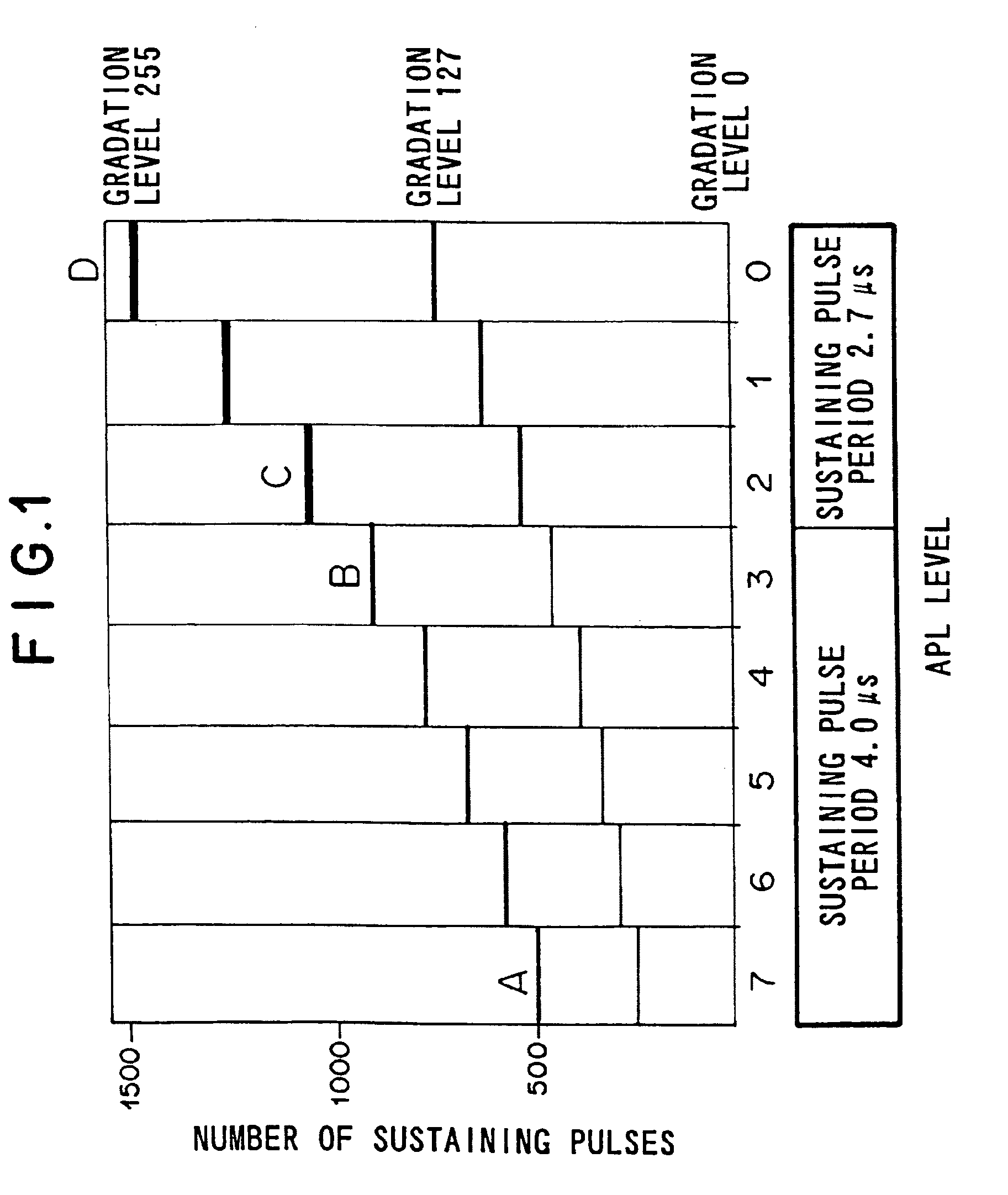 Method and apparatus for enhancing peak luminance on plasma display panel