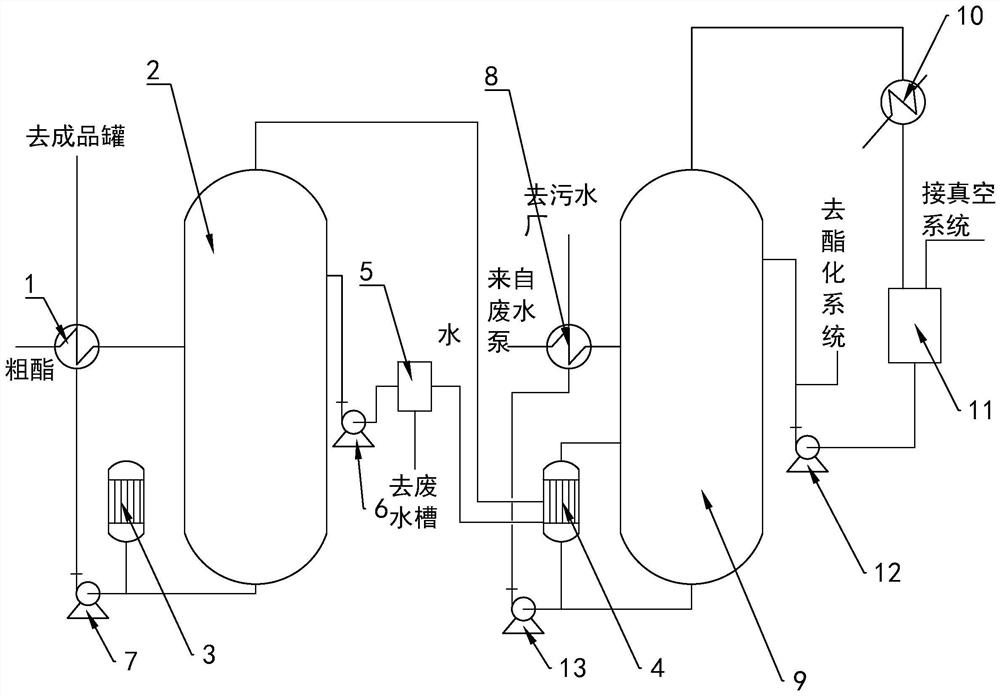 Equipment and method for rectifying and separating azeotrope of ethyl acetate and ethanol