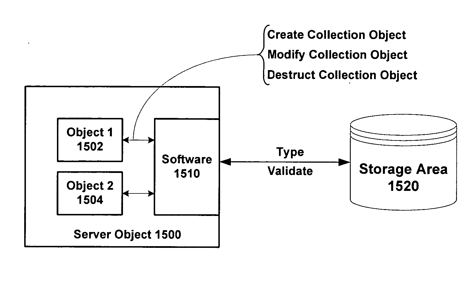 XML schema collection objects and corresponding systems and methods