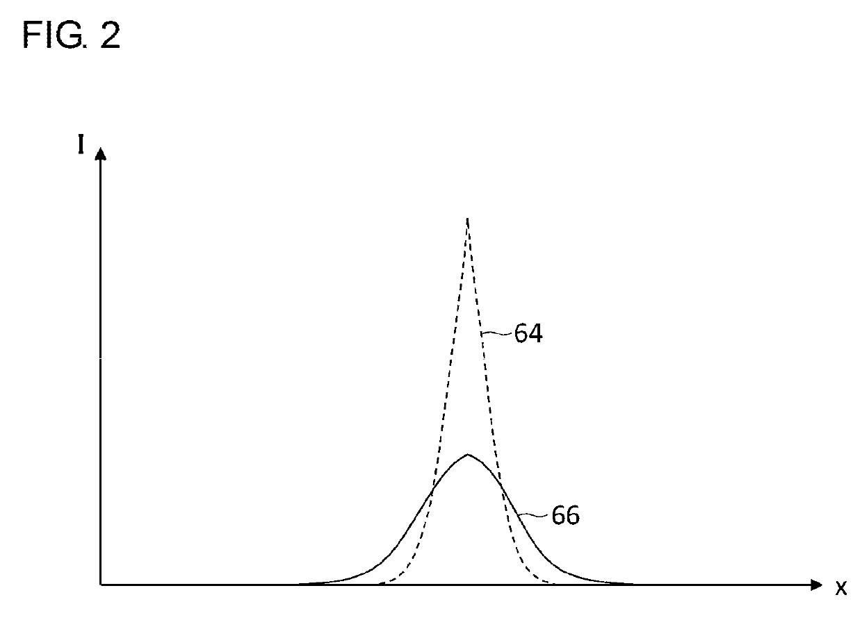 Test device and method of manufacturing light emitting device