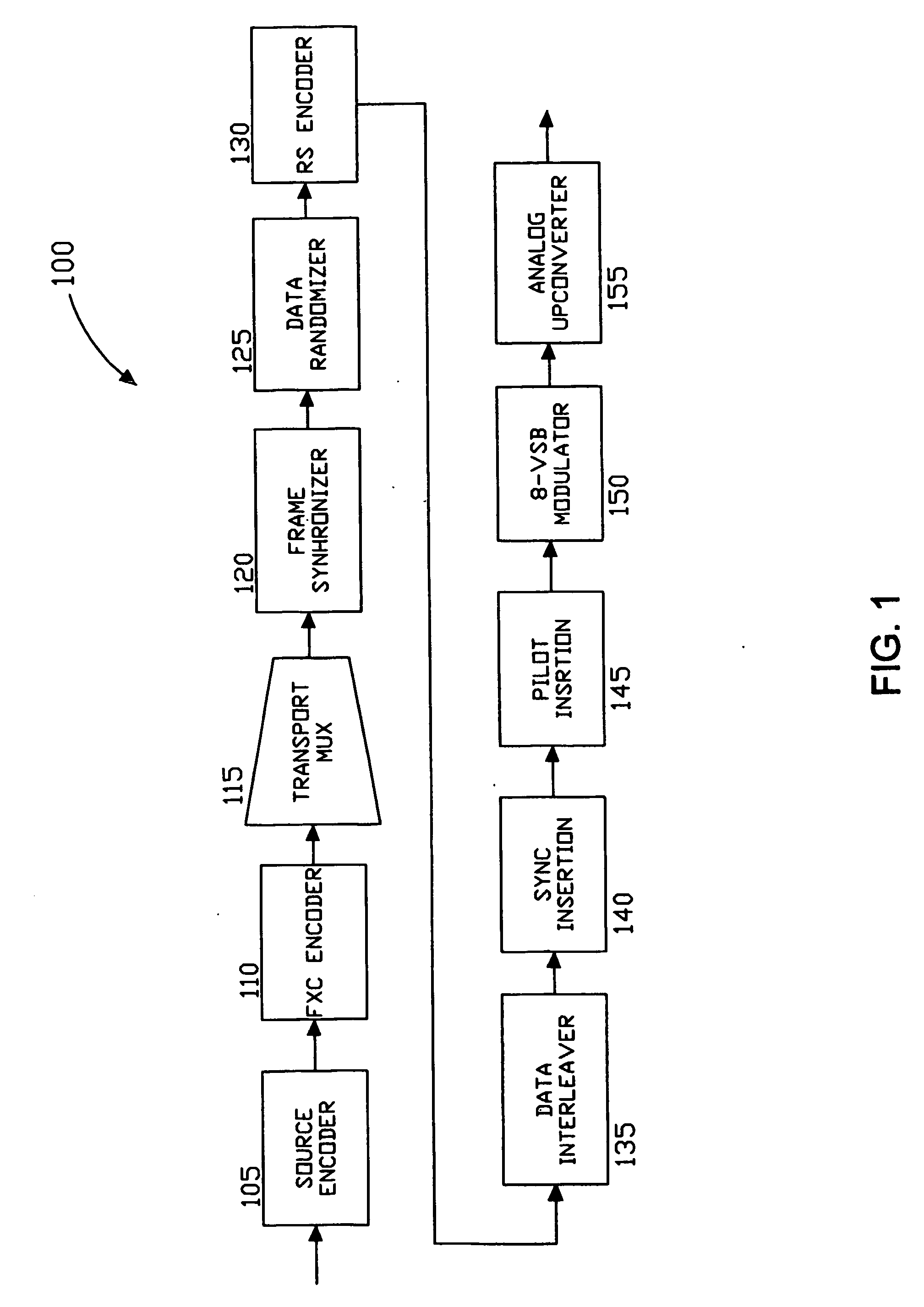 Synchronization loss resilient digital communication system using forward erasure correction