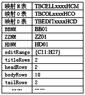 Comprehensive budgeting method based on EXCEL