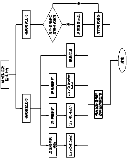 Comprehensive budgeting method based on EXCEL