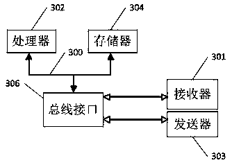 Cross-platform oral medical examination method and device